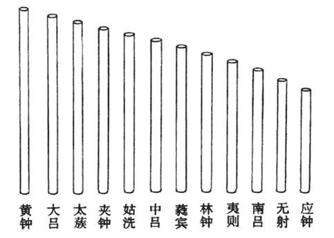 冬至，日影最长的一天