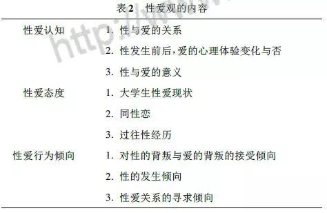 读文｜大学生性爱观：一项质的个案研究