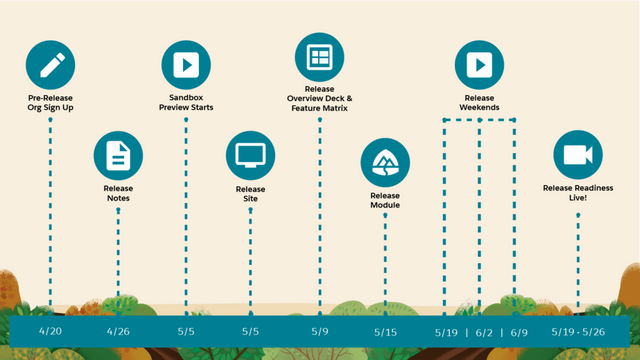 Salesforce Summer ’23重磅来袭！10个亮点功能抢先看