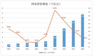 重生大陆玩遍女明星第五章(网易不再从容：电商越卖越亏 丁磊还有别的选择吗？)