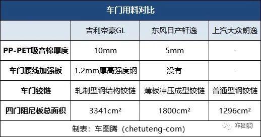 一扇门背后的专注执着，只是帝豪GL冠军品质的冰山一角