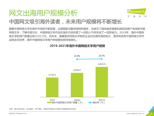 老外看中国小说，比吸毒还上瘾