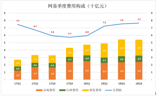 网易不再从容：电商越卖越亏 丁磊还有别的选择吗？