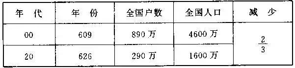 看杨广是如何一步步葬送大隋江山的！