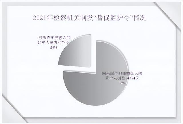 未成年人检察工作白皮书（2021）