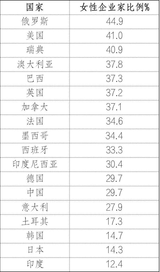 中国女性职业发展报告2023版