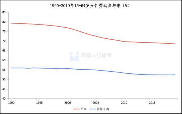 中国女性职业发展报告2023版