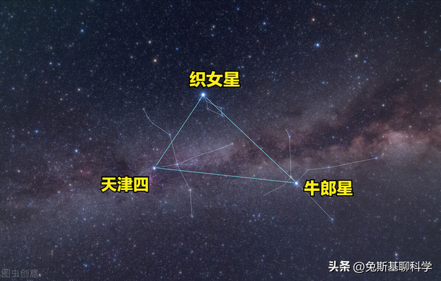 为什么天狼星比织女星更亮？天狼星和织女星互换位置会发生什么？