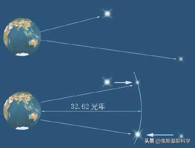 为什么天狼星比织女星更亮？天狼星和织女星互换位置会发生什么？