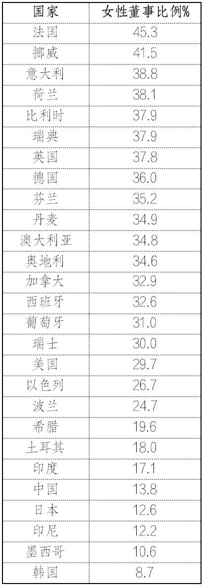 中国女性职业发展报告2023版