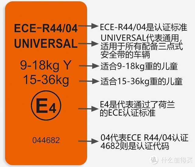 把安全座椅怎么选简单化!？就看这九点，花一周时间做的功课